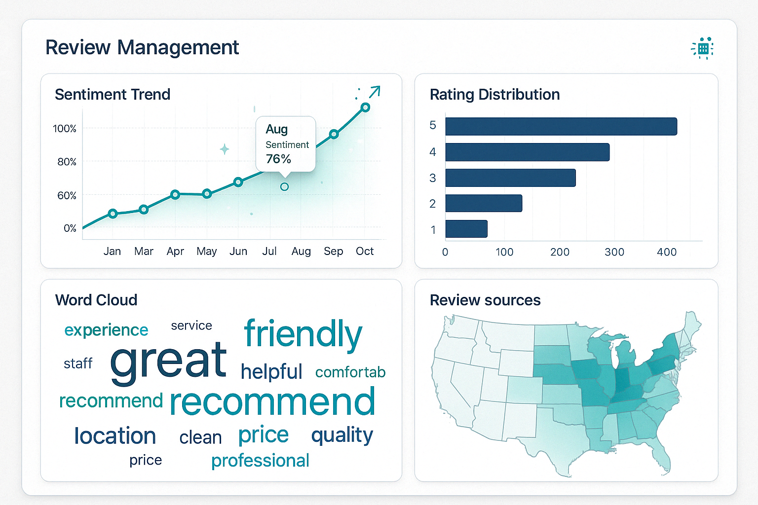 Analytics Dashboard